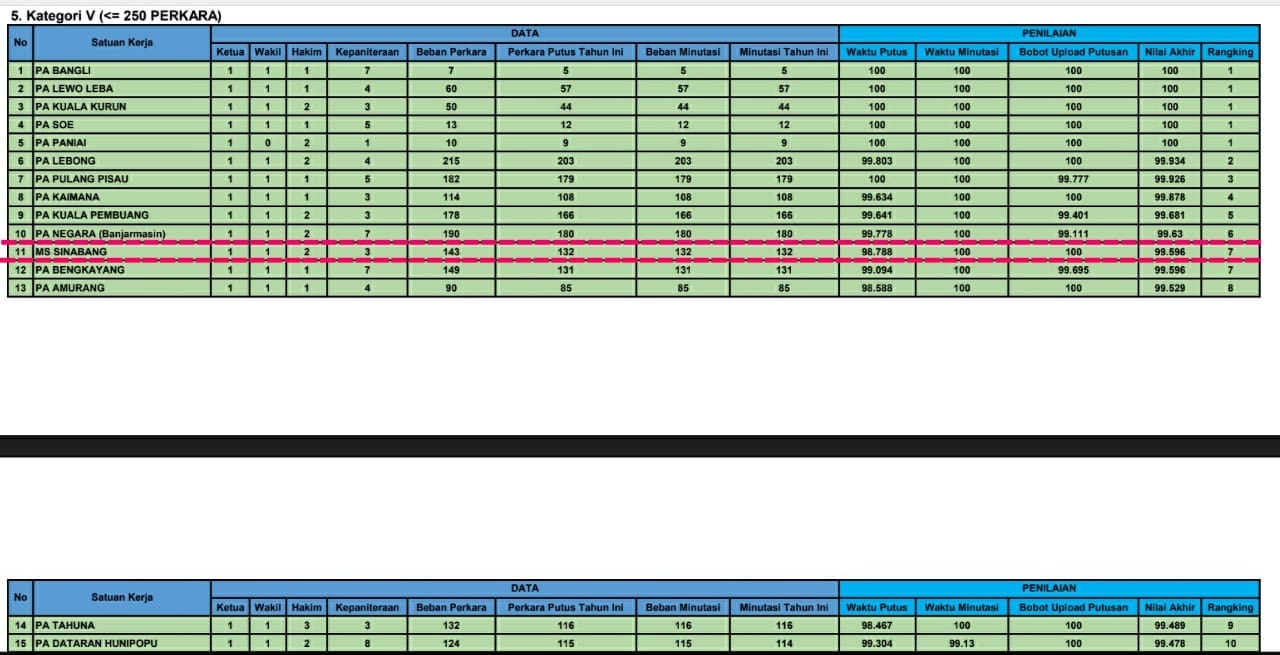 rapor SIPP september2021